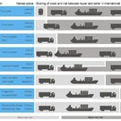 Украина засуетилась с введением новой редакции правил Инкотермс 2010