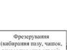 Рис.5. Технологічні операції виготовлення профільного клеєного брусу.